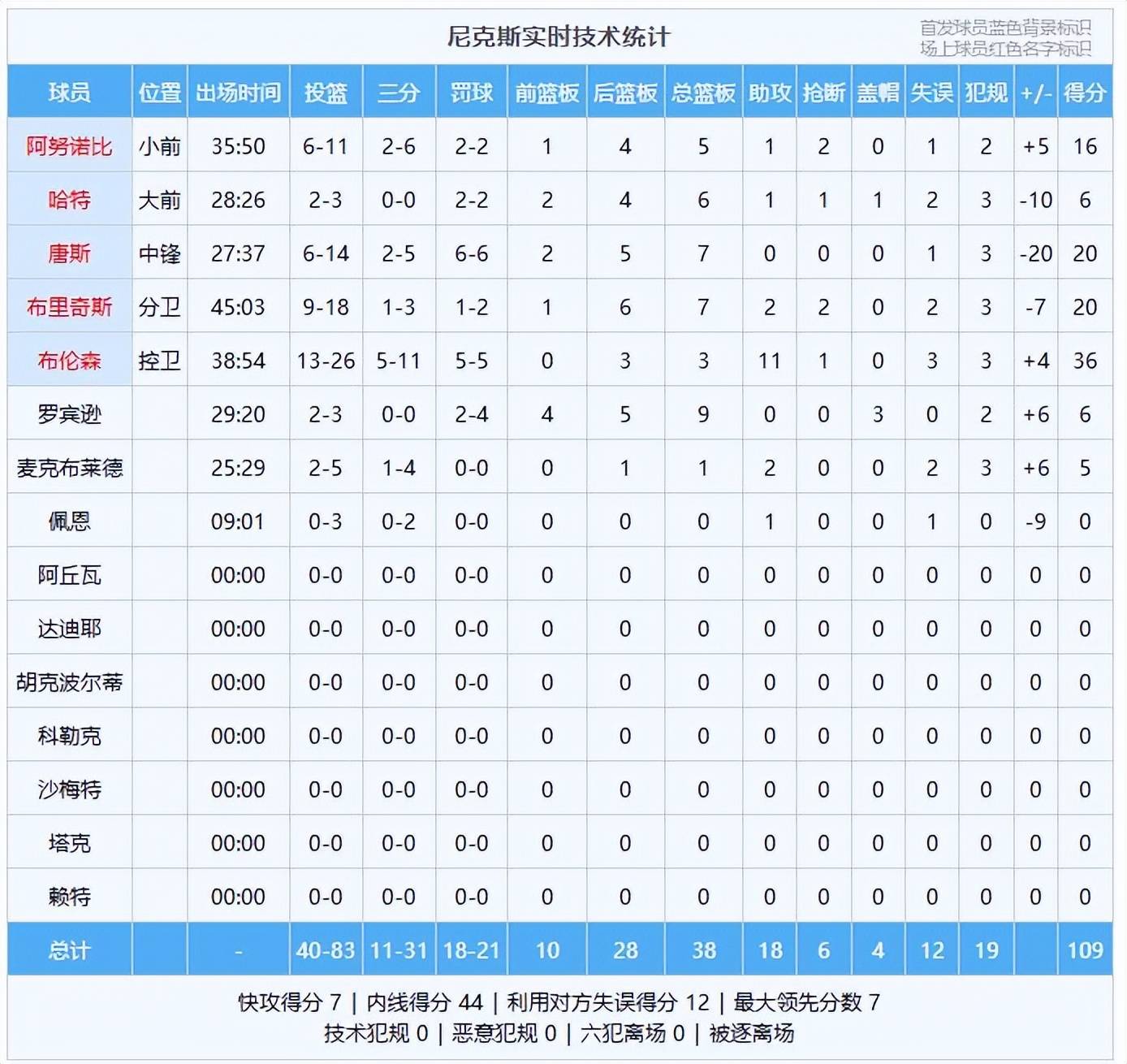 2025世俱杯直播-步行者再胜魔术，现在总比分2-1领先的简单介绍
